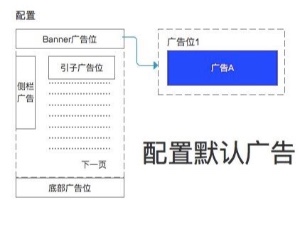 把圖片設(shè)置為當前頻道默認廣告